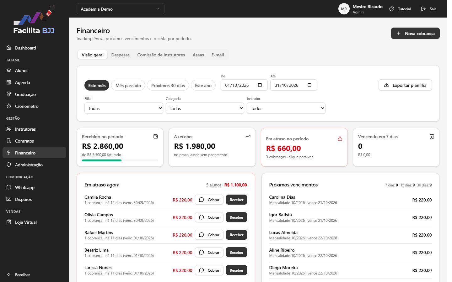 Financeiro do Facilita BJJ, com mensalidades, Pix e boleto